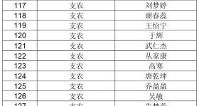 公示！周口市拟招募人员244人