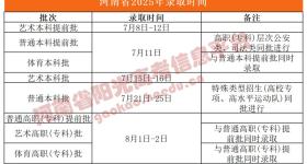 河南普通高职(专科)批今日录取开始！结果这里查→