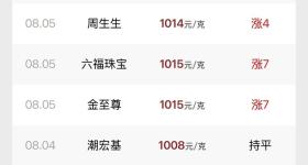 金价，又狂飙！
