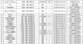 过度申请权限、违规收集个人信息……这些APP被通报