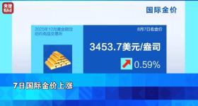金价又涨了！