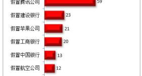 2025年7月被投诉钓鱼网站TOP10