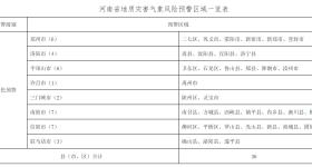 黄色预警！河南这些地区发生滑坡等地质灾害风险较高