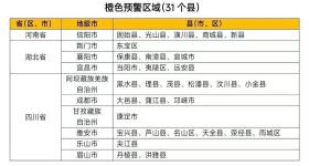 橙色预警 豫鄂川31个县市区发生山洪灾害可能性大