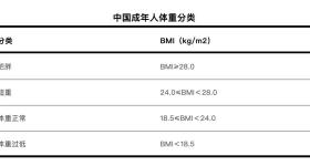 一个让你怎么都瘦不下来的原因 很多人都不知道