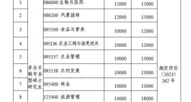 1.4万变2.8万！高校突然涨学费，收到录取通知才知道
