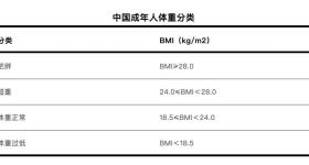 怎么都瘦不下来？可能是这个原因→