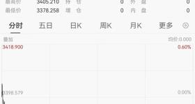 刚刚，黄金大跌
