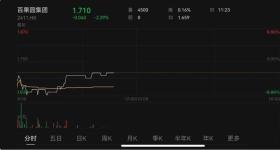 董事长教育消费者后 百果园港股大跌