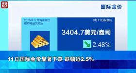 金价，突然大跌！