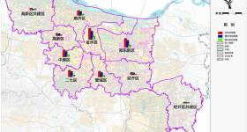 1395处公共停车场！郑州市主城区停车场规划新蓝图来了→