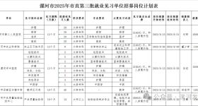 漯河：最新公告！招募163人！