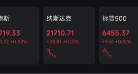 中国资产深夜大涨，腾讯狂飙7%，市值超7000亿美元