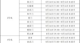 8月16日14时起至活动结束，北京地铁部分车站临时封闭
