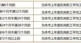 社保断缴1次，这些待遇全部取消