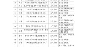 多家豫企上榜！工信部发布2025年环保装备制造业企业名单