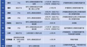 多地明确：最长可休20天，工资照发