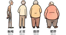 哪种体型的人更长寿？这种身材排第一，但一个地方细点好