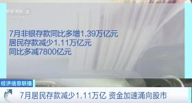 7月居民存款减少1.11万亿 资金加速涌向股市