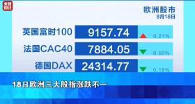 金价，跌了