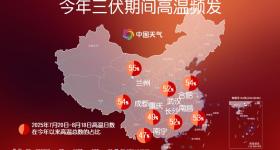 热热热！高温破纪录！这些地方“秋老虎”发威了