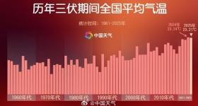 42℃！河南10小时发布118条预警，周日起有大范围降雨
