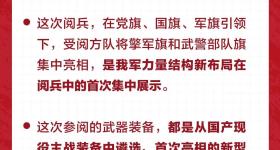 阅兵准备情况，一图速览！