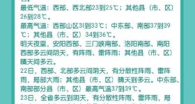 雷暴大风+冰雹橙色预警！河南这些地方强对流天气来袭