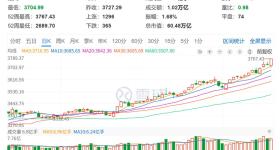 A股大涨，“徐翔”归来？“林园、但斌”直播？真相竟是……