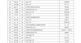 关于公布2025年中国科学院院士增选有效候选人名单的公告