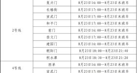 8月23日至24日，北京地铁部分车站或出入口临时封闭