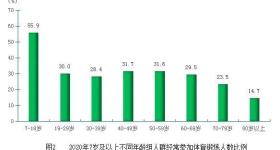 不管是情侣还是夫妻，一起多做这件小事，感情会越来越亲密