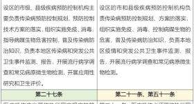 新版传染病防治法9月施行！消毒新规有这些变化