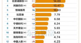 A股成交额连超2万亿！韩国股民已进场扫货