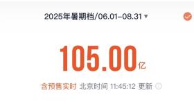 2025年暑期档电影总票房破105亿！
