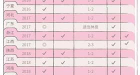 20省份已明确“痛经假”，为何多数人仍“不敢休”