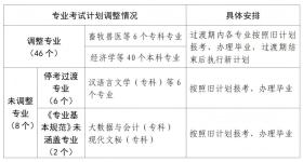 温馨提示！河南省高等教育自学考试专业考试计划有调整
