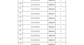 2025年郑州事业单位公开招聘联考岗位计划取消、核减公告