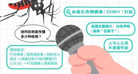 广东新增336例，涉15地市！最新通报