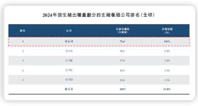 养殖户养一头猪亏36元