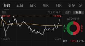 寒武纪85后创始人身价超1500亿