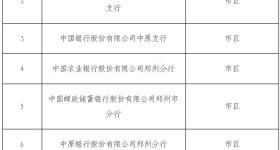 增至55家！郑州“商转公贷款”直还银行最新一览表