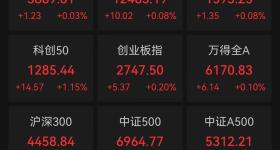 A股三大指数高开，AI产业链走强