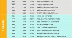 最新出炉！2025年第二次“中国好人榜”全名单来了