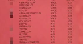山东淄博一村庄29人考上大学，村里划拨2.35万元奖励