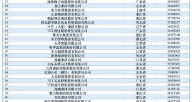 2025民营企业500强揭晓:京东第一