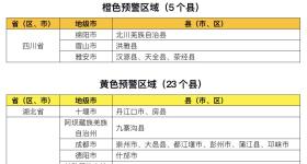 水利部和中国气象局联合发布红色山洪灾害气象预警