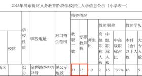 一学校仅22名学生配23名老师？官方回应