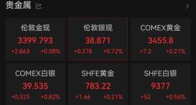 金价大反转