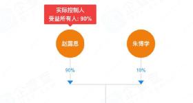 赵露思成立新公司！经营范围含互联网销售、服装服饰零售等